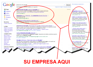 Anuncios AdWords de Google