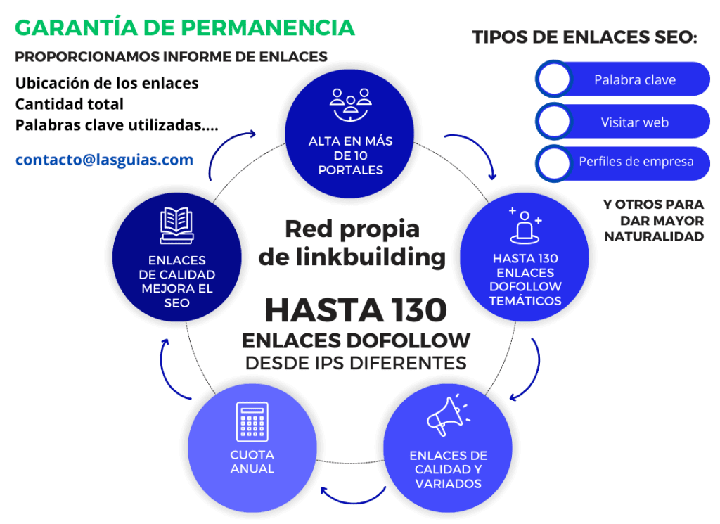 Enlaces desde Grupolasguias