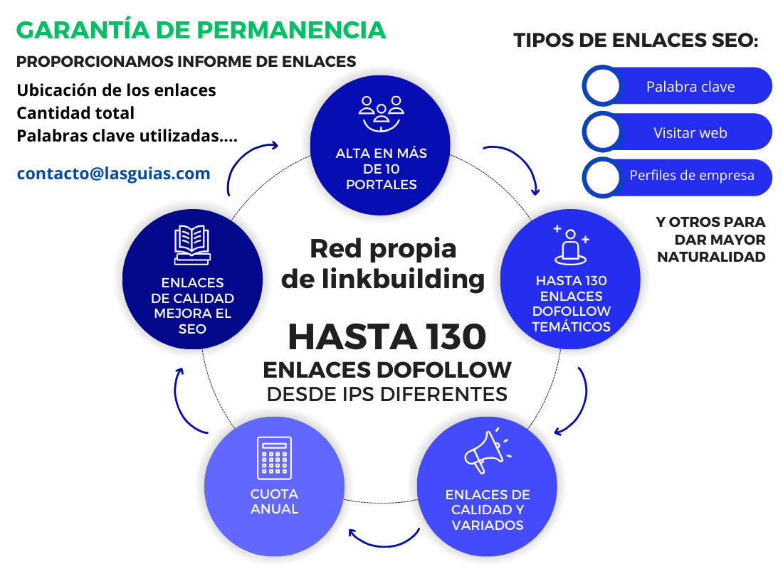 Enlaces desde Grupolasguias