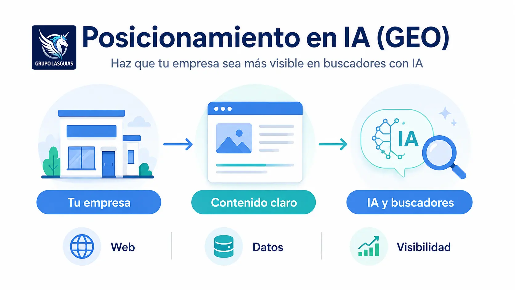 Posicionarse en las búsquedas de IA